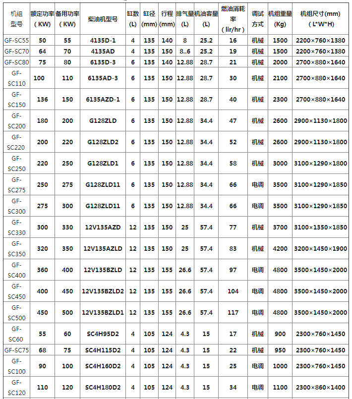 上柴發(fā)電機組系列(圖2) 上柴發(fā)電機組系列(圖2)