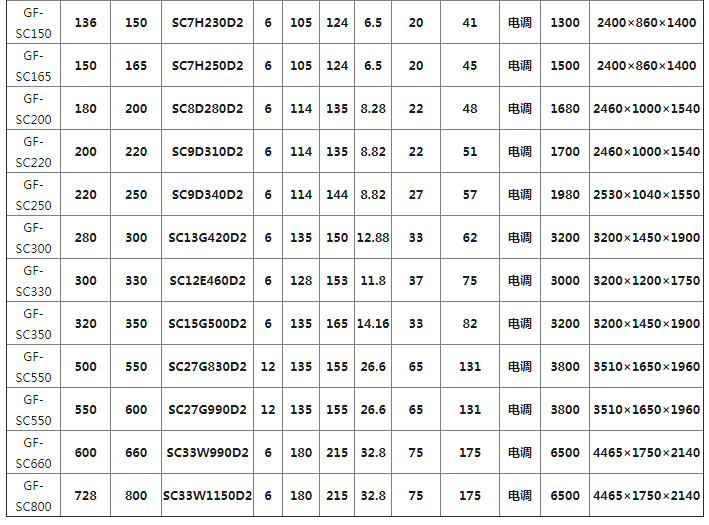 上柴發(fā)電機組系列(圖3) 上柴發(fā)電機組系列(圖3)
